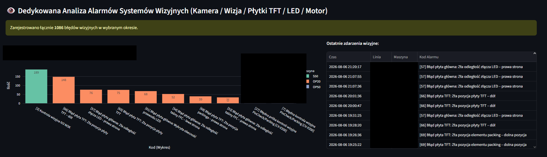 Dashboard Analizy Awarii Maszyn